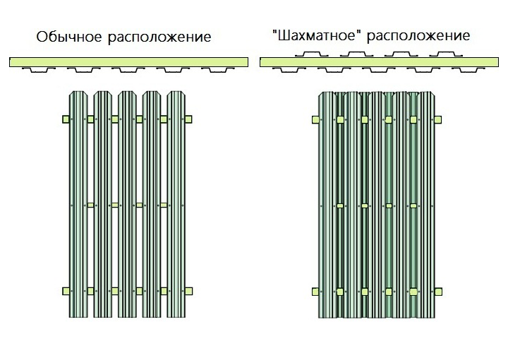 Евроштакетник шахматка схема